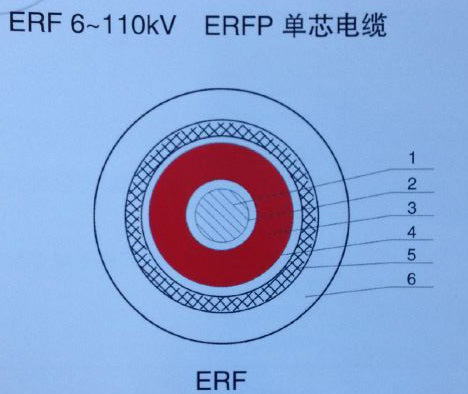 汉河电缆BER乙丙橡胶软电缆